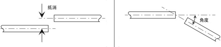 減速機(jī)軸錯(cuò)位類型