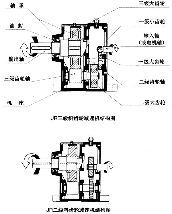 JR系列斜齒輪減速機結(jié)構(gòu)圖